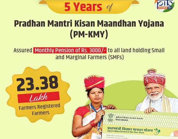 प्रधानमंत्री किसान मानधन योजना (PM-KMY) के पांच सफल वर्ष