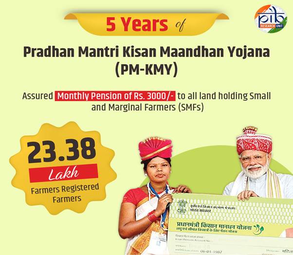 प्रधानमंत्री किसान मानधन योजना (PM-KMY) के पांच सफल वर्ष